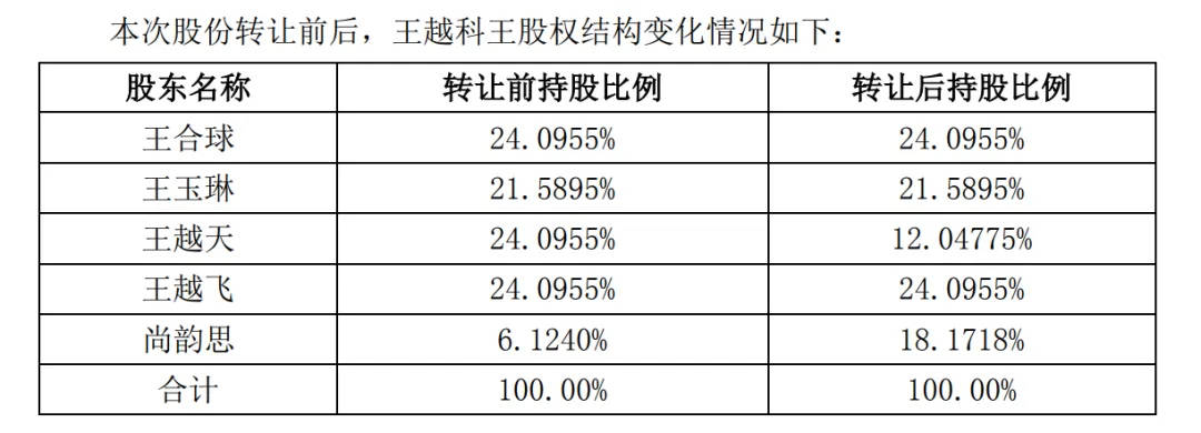 A股再现天价离婚案<strong></p>
<p>虚拟币获批</strong>，“分手费”达4亿元！三个月股价暴涨194%