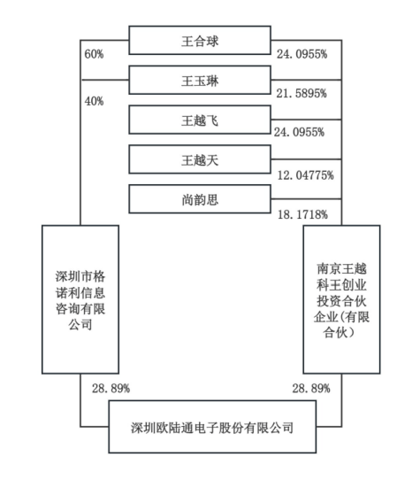 A股再现天价离婚案<strong></p>
<p>虚拟币获批</strong>，“分手费”达4亿元！三个月股价暴涨194%