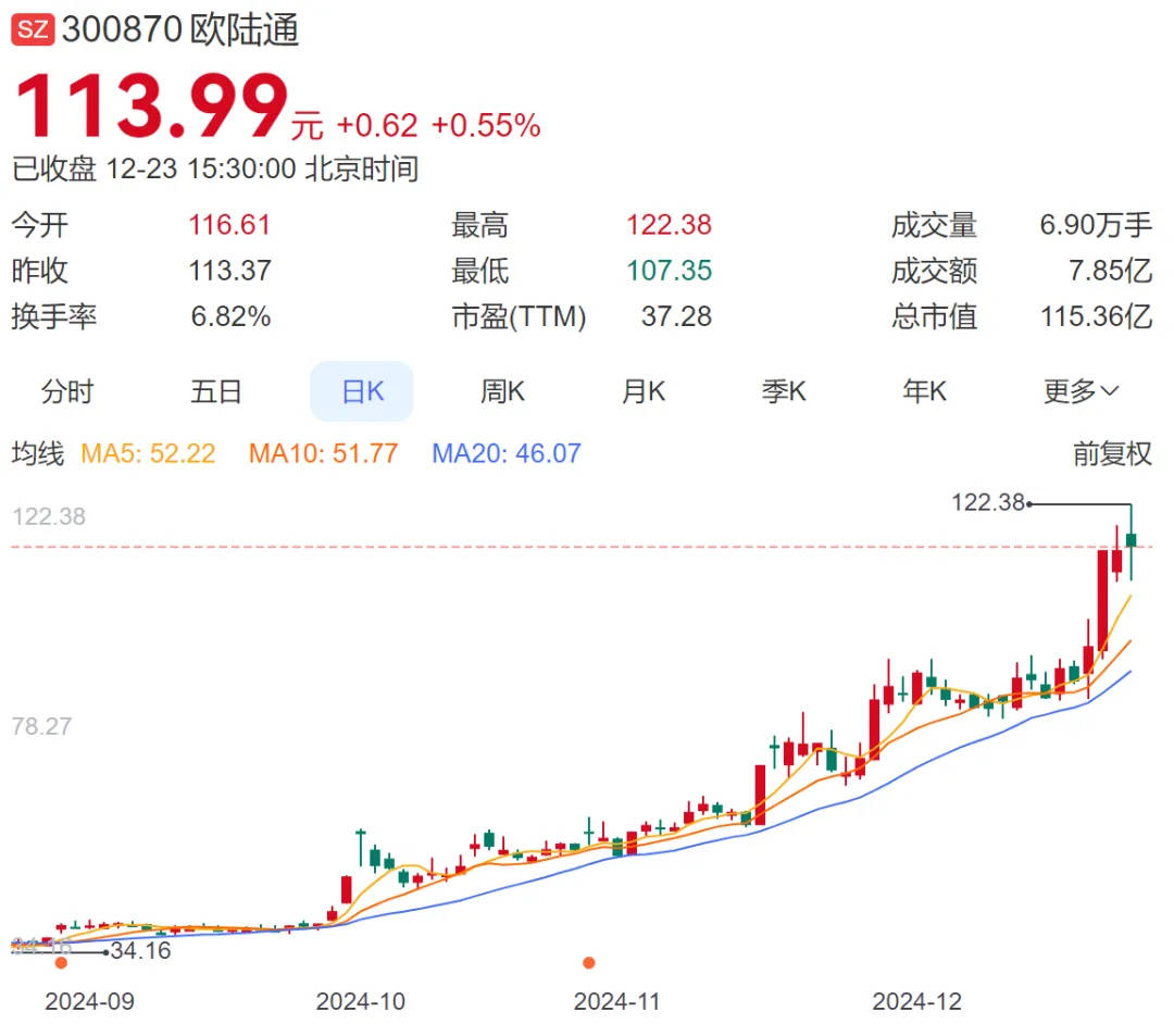 A股再现天价离婚案<strong></p>
<p>虚拟币获批</strong>，“分手费”达4亿元！三个月股价暴涨194%