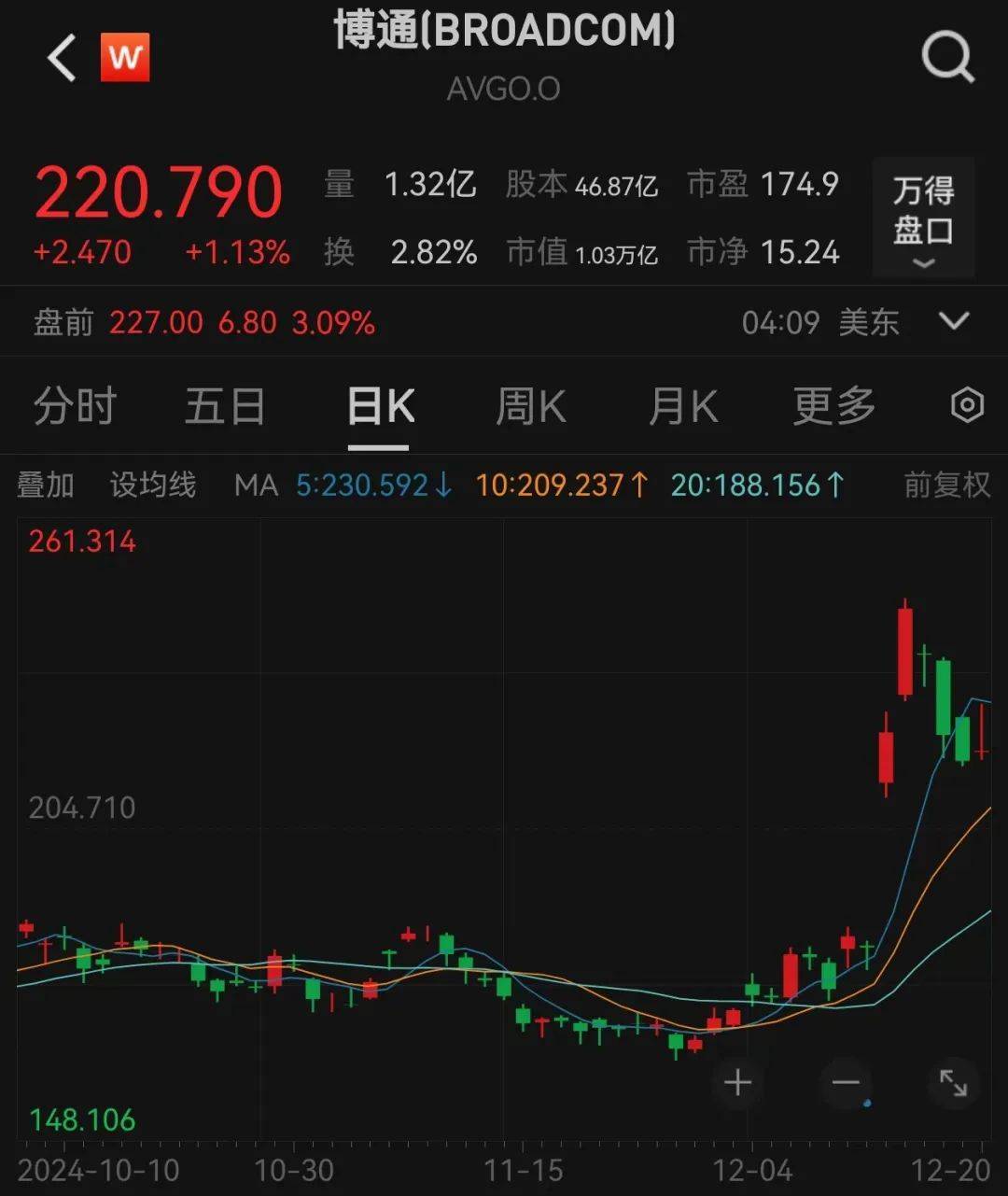 四大行<strong></p>
<p>虚拟币获批</strong>，新纪录！算力芯片供应紧张，ASIC需求强劲，机构出手抢筹6只概念股