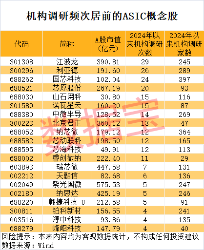 四大行<strong></p>
<p>虚拟币获批</strong>，新纪录！算力芯片供应紧张，ASIC需求强劲，机构出手抢筹6只概念股