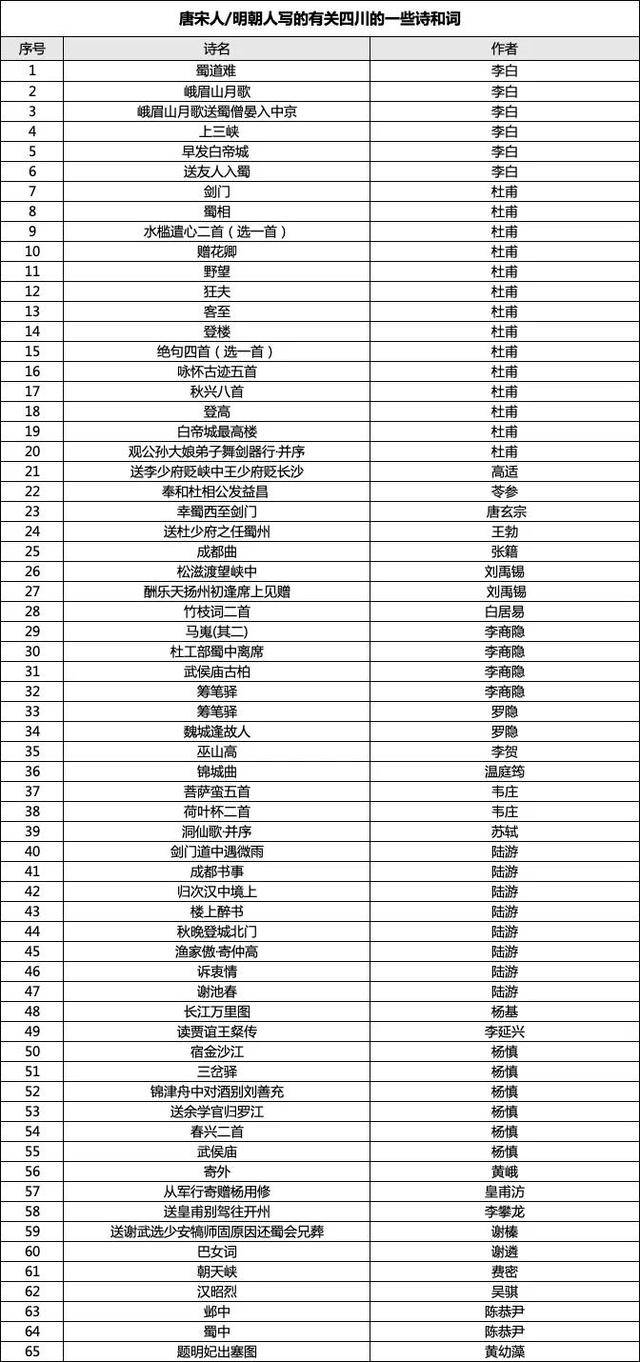 成都女博士二十多分钟背诵83首古诗词<strong></p>
<p>虚拟币付款</strong>，获杜甫草堂终身免票：两个月背了超6400字