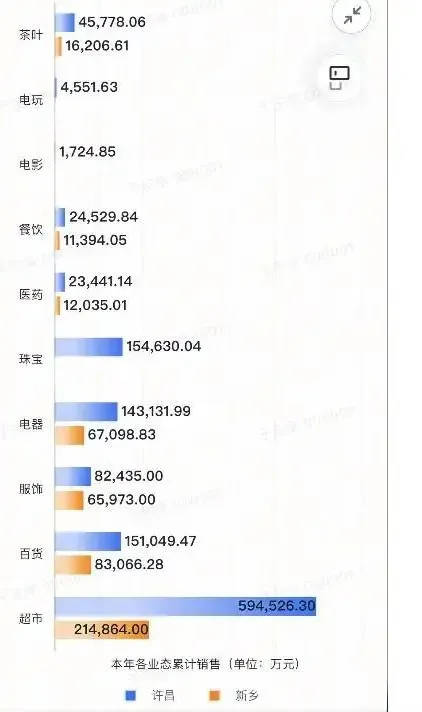 胖东来2024年销售额近170亿元<strong></p>
<p>欧尼虚拟币</strong>，茶叶卖了6亿，珠宝卖了15亿！