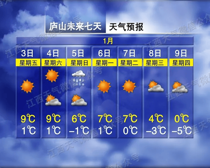 骤降9℃<strong></p>
<p>欧尼虚拟币</strong>！大反转！江西下雪时间表来了