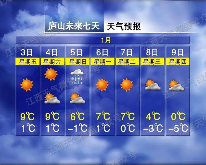骤降9℃<strong></p>
<p>欧尼虚拟币</strong>！大反转！江西下雪时间表来了