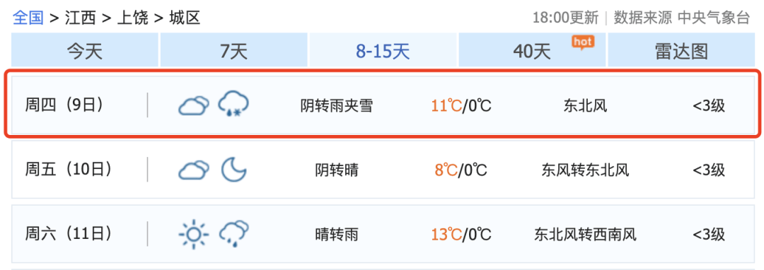 骤降9℃<strong></p>
<p>欧尼虚拟币</strong>！大反转！江西下雪时间表来了