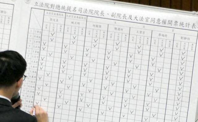 台民调现惊人变化<strong></p>
<p>欧尼虚拟币</strong>，“挺独”者暴增150万，要为赖清德摊牌造势？