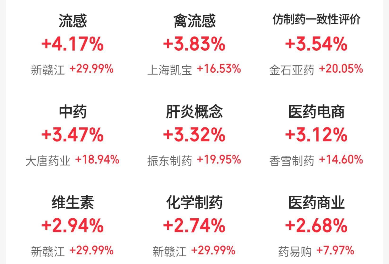 沪指险守3200点<strong></p>
<p>淘币虚拟币</strong>，机构：回调是布局机会，后市或震荡上行