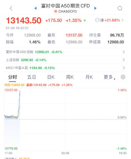 突发暴涨！刚刚<strong></p>
<p>虚拟币老板</strong>，大利好来了！