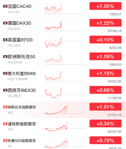 突发暴涨！刚刚<strong></p>
<p>虚拟币老板</strong>，大利好来了！