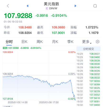 突发暴涨！刚刚<strong></p>
<p>虚拟币老板</strong>，大利好来了！
