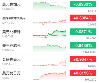 突发暴涨！刚刚<strong></p>
<p>虚拟币老板</strong>，大利好来了！
