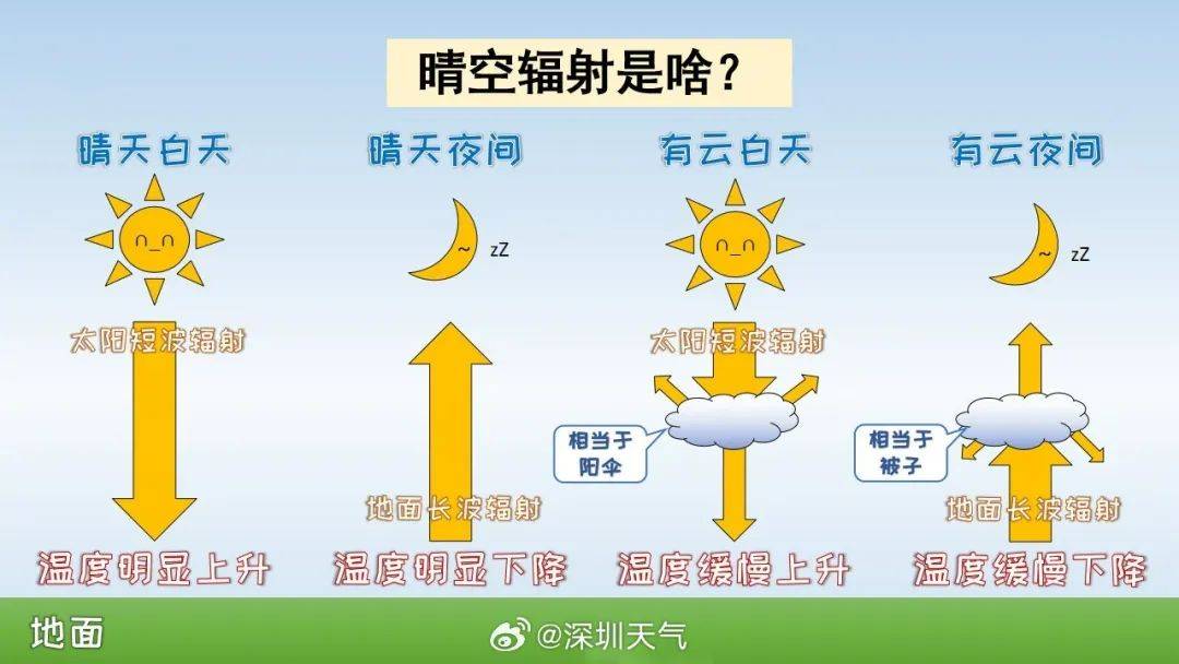 跌至7℃！深圳或迎3次冷空气<strong></p>
<p>sn虚拟币</strong>，伴有降水+大风！时间就在……