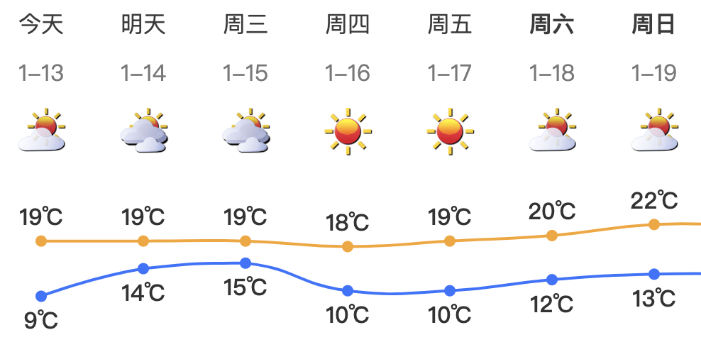 跌至7℃！深圳或迎3次冷空气<strong></p>
<p>sn虚拟币</strong>，伴有降水+大风！时间就在……