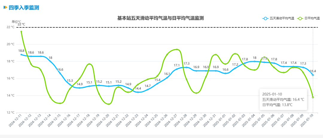 跌至7℃！深圳或迎3次冷空气<strong></p>
<p>sn虚拟币</strong>，伴有降水+大风！时间就在……