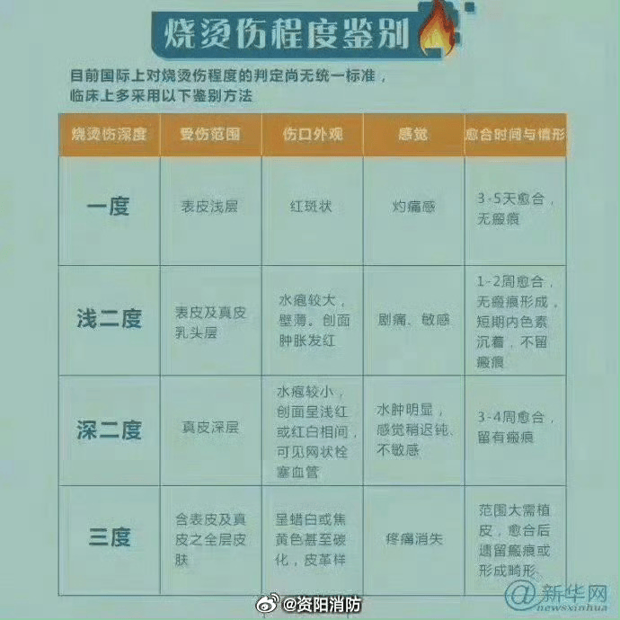 热闻丨奶奶用吹风机给孩子暖背致其深度烧伤<strong></p>
<p>虚拟币脑词</strong>，如何安全使用吹风机