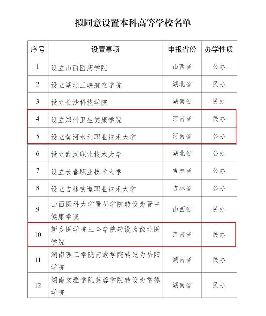 教育部公示<strong></p>
<p>虚拟币脑词</strong>！河南拟新增3所高校