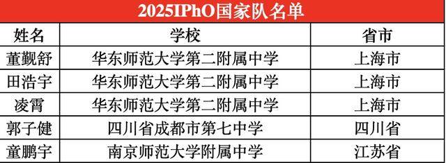 四川唯一<strong></p>
<p>虚拟币店</strong>！成都七中学子入选国际化学奥林匹克国家队
