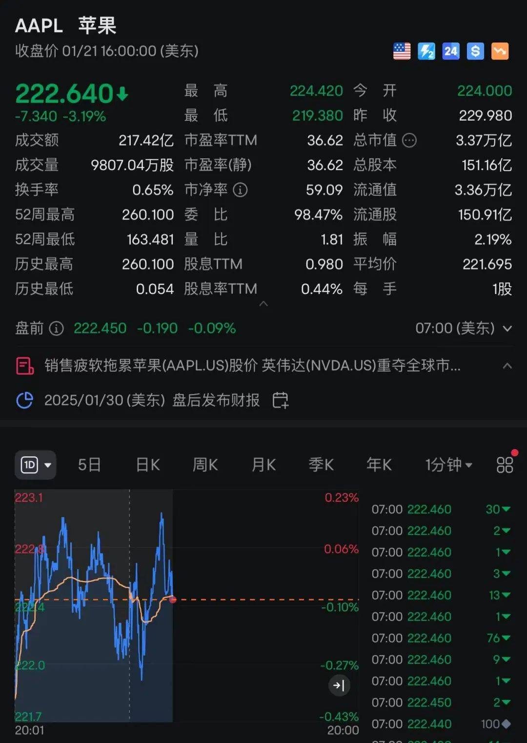 苹果：自营渠道买iPhone不参与国补<strong></p>
<p>虚拟币店</strong>，iPhone13不会再上架