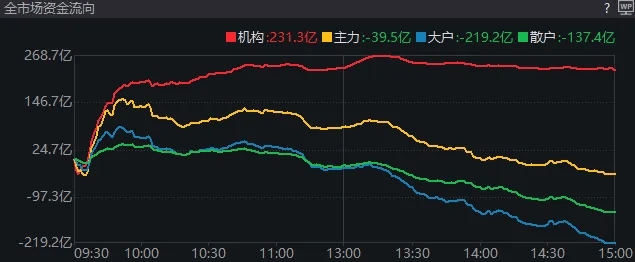重磅发布会结束后<strong></p>
<p>虚拟币上限</strong>，A股今天的行情才真正开始
