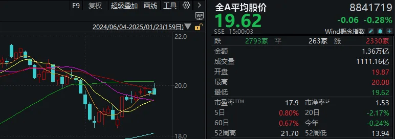 重磅发布会结束后<strong></p>
<p>虚拟币上限</strong>，A股今天的行情才真正开始