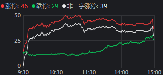 重磅发布会结束后<strong></p>
<p>虚拟币上限</strong>，A股今天的行情才真正开始