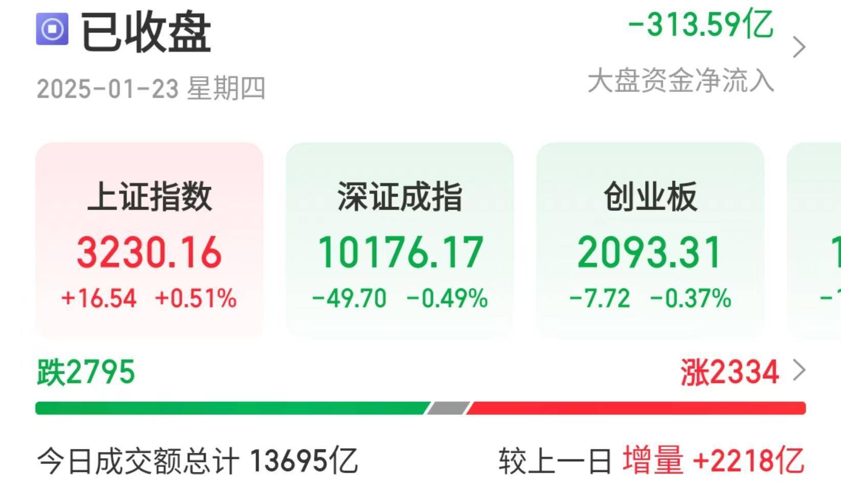 A股三大指数冲高回落<strong></p>
<p>虚拟币上限</strong>，机构称春节前或有新买点