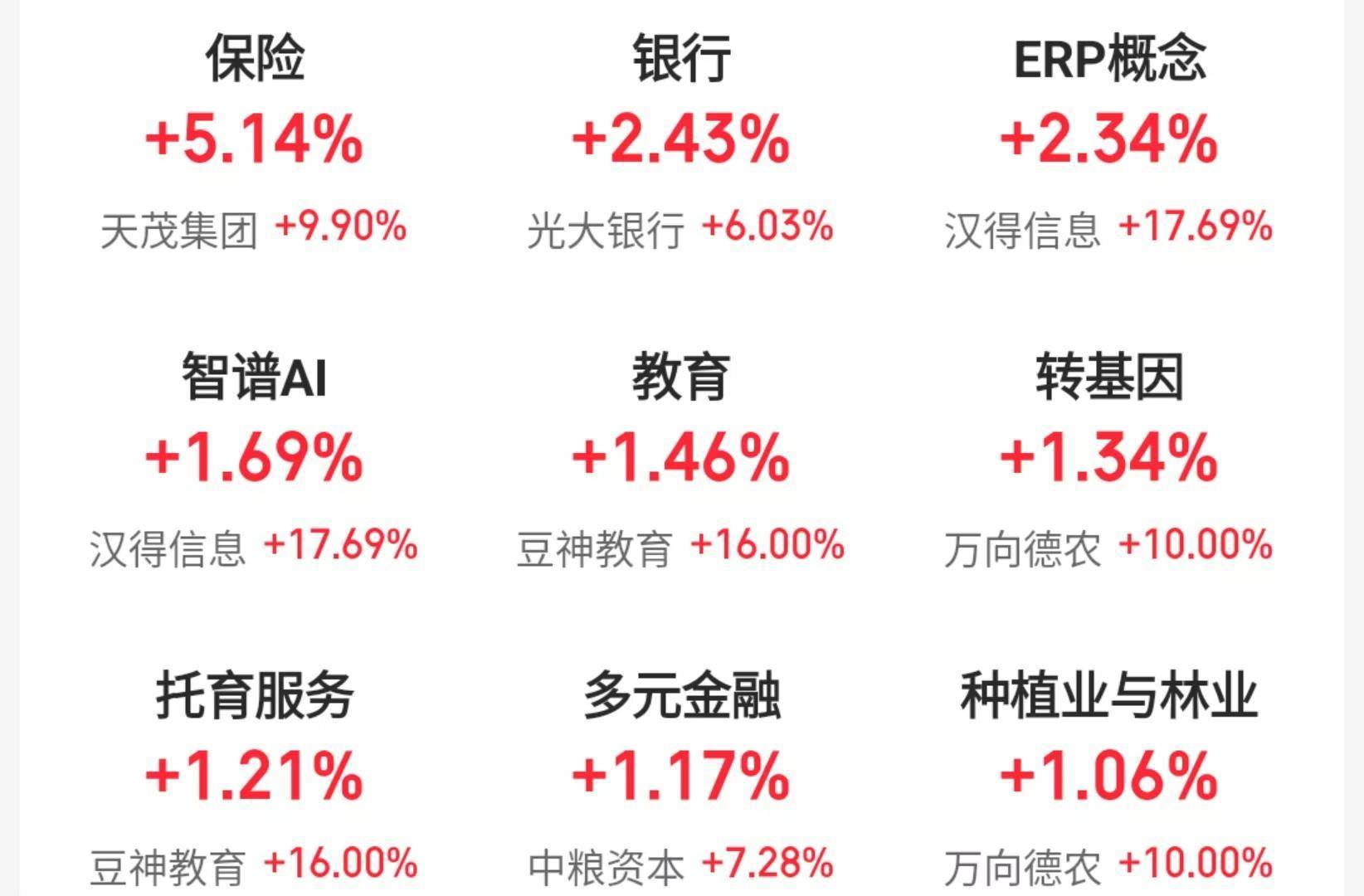 A股三大指数冲高回落<strong></p>
<p>虚拟币上限</strong>，机构称春节前或有新买点