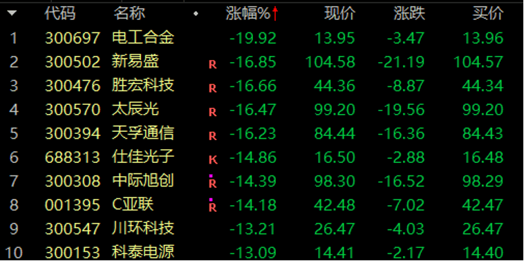 历史罕见<strong></p>
<p>虚拟币私盘</strong>，超11亿股封涨停，DeepSeek概念爆了！龙头却另有其人？来看三大维度解析