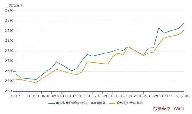 一夜涨了11元<strong></p>
<p>虚拟币私盘</strong>！金饰价格突破860元/克