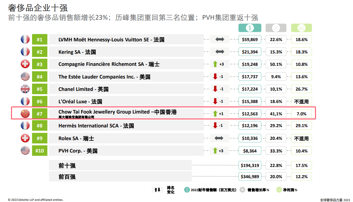 买黄金注意了<strong></p>
<p>虚拟币出仓</strong>，618批次抽检不合格，涉及中国黄金、老凤祥等