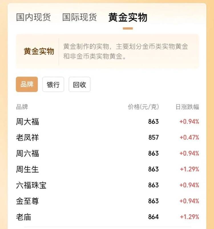 金价突破860元/克<strong></p>
<p>虚拟币出仓</strong>，有人跨城买：排了好长的队，下手晚了就抢光