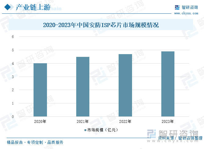 智能安防行业概况：随着社会安全意识的提升<strong></p>
<p>CM虚拟币</strong>，智能安防市场需求增长