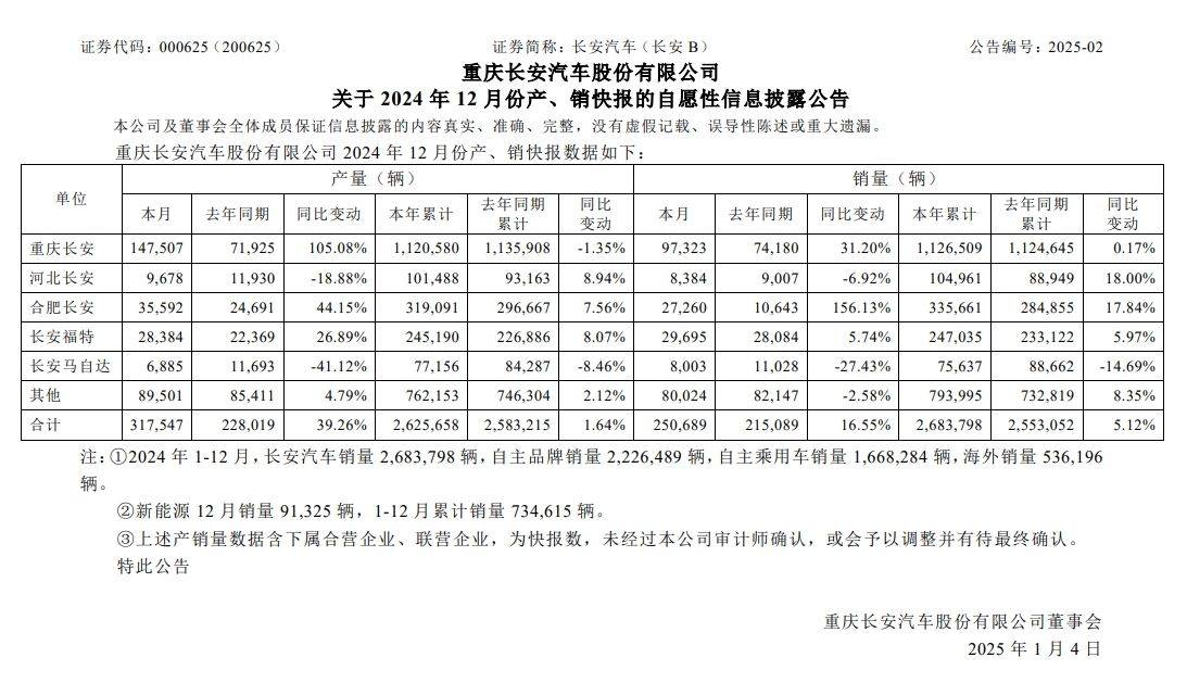 长安、东风“重塑肉身”<strong></p>
<p>KU虚拟币</strong>，曾因新能源发展不够快被点名
