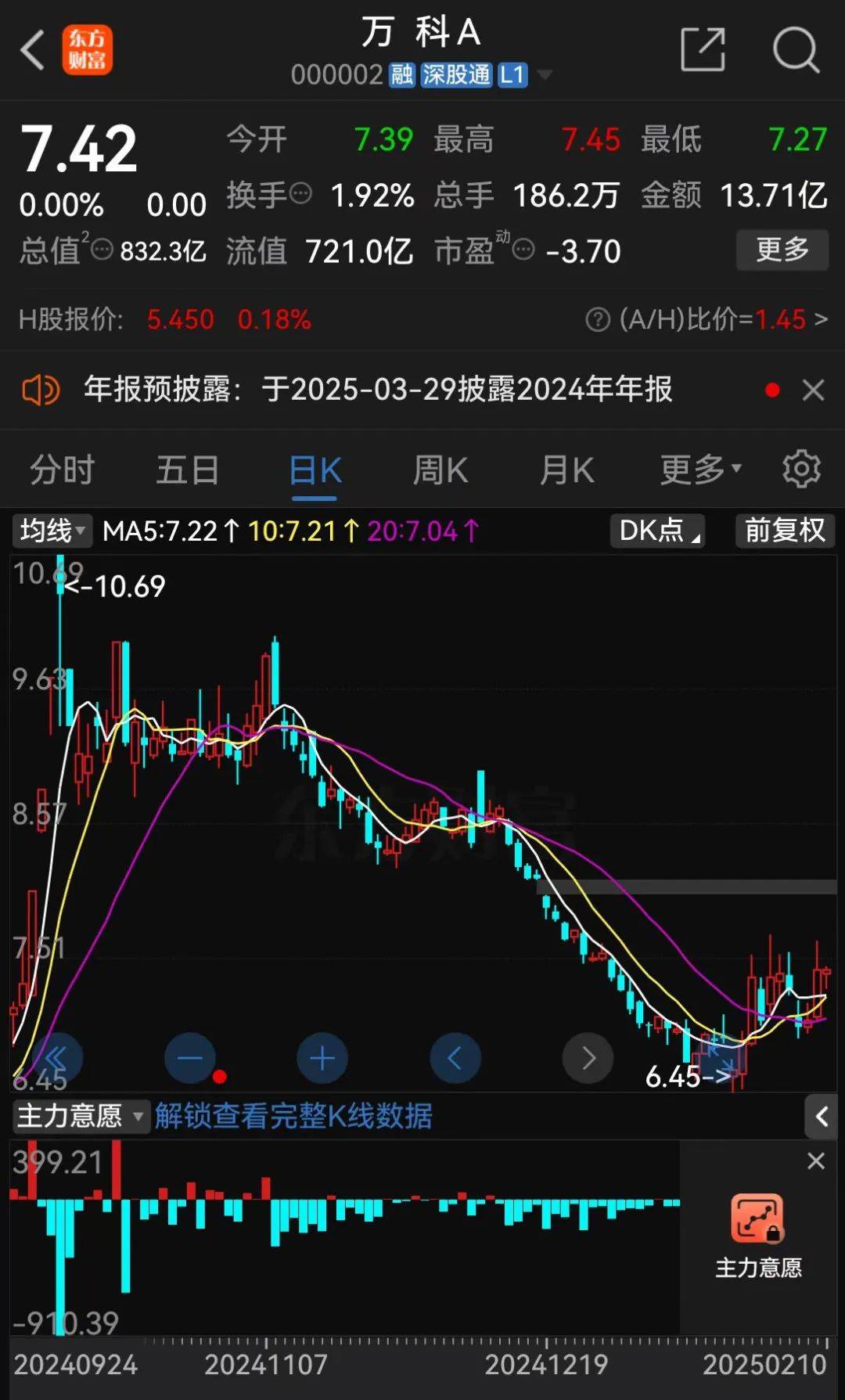 28亿<strong></p>
<p>KU虚拟币</strong>！深铁驰援万科