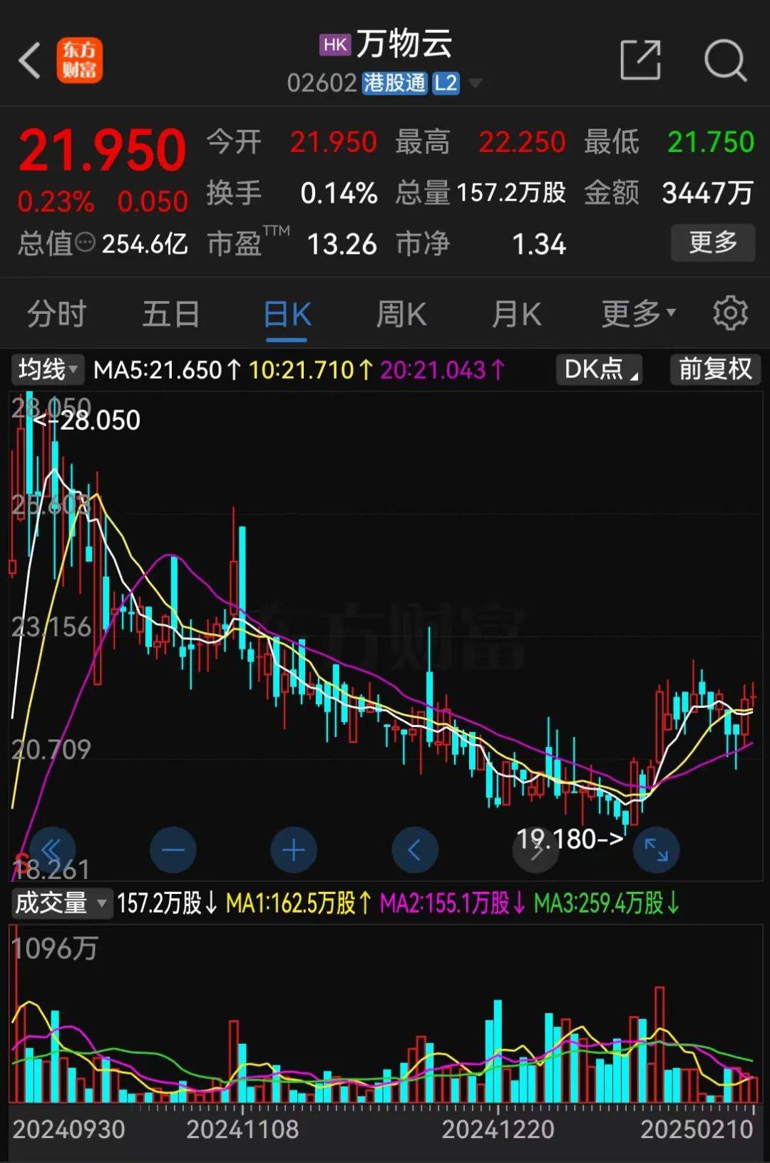 28亿<strong></p>
<p>KU虚拟币</strong>！深铁驰援万科