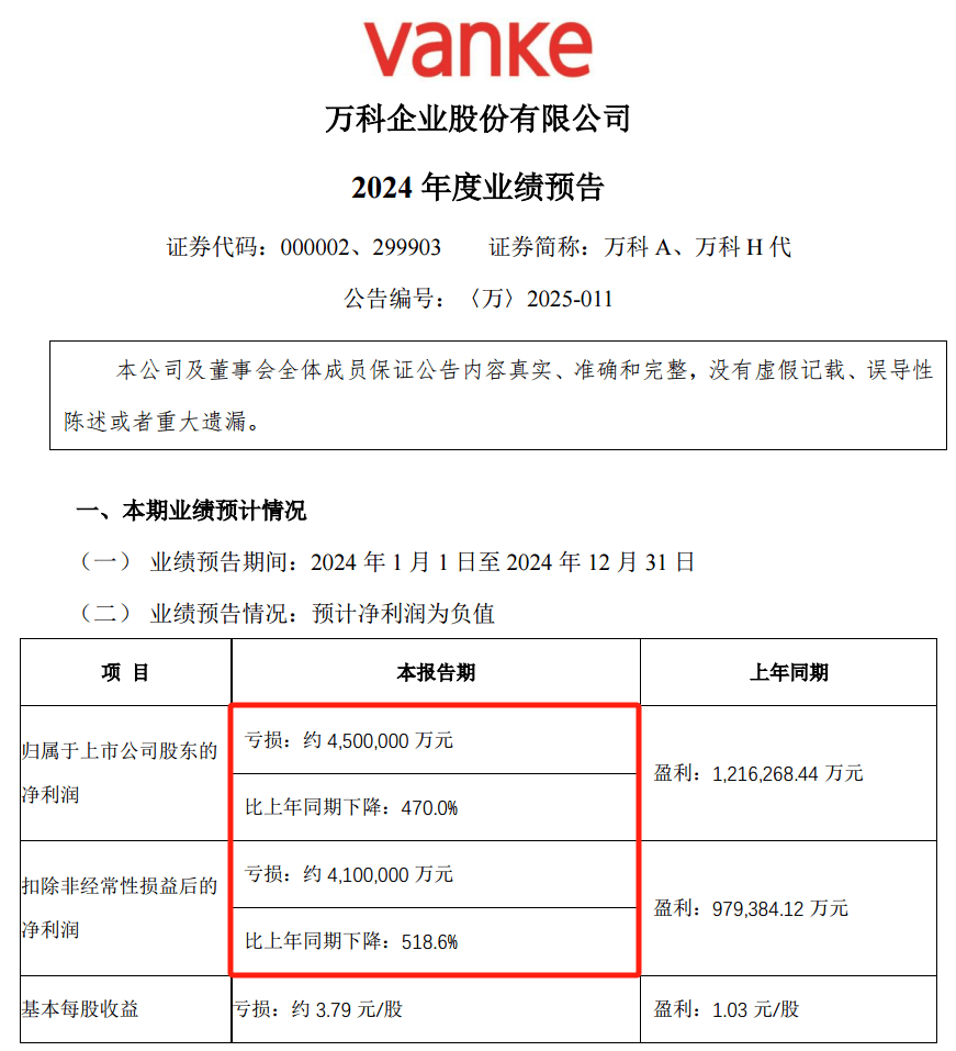 28亿<strong></p>
<p>KU虚拟币</strong>！深铁驰援万科