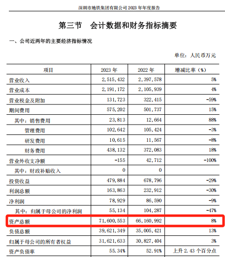 28亿<strong></p>
<p>KU虚拟币</strong>！深铁驰援万科