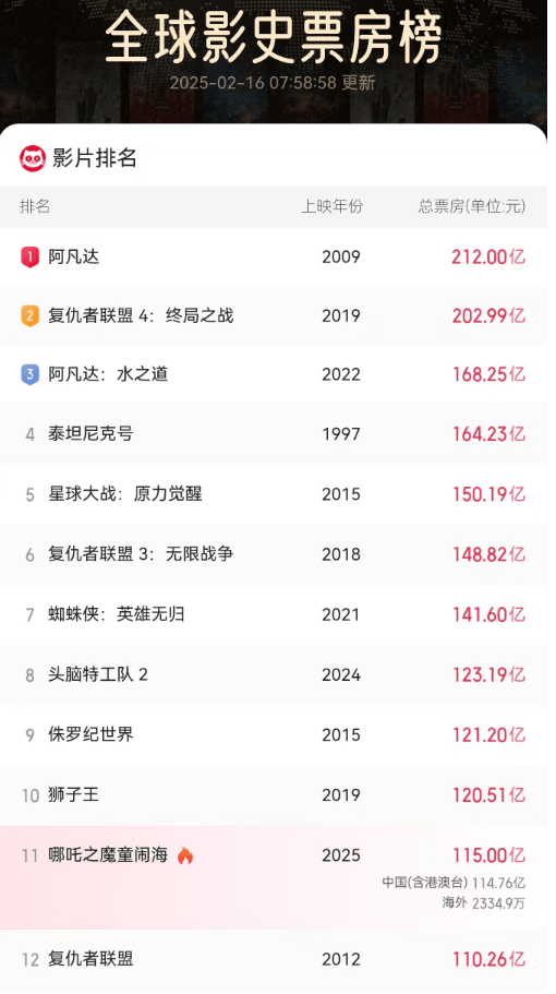 《哪吒2》今天冲击新纪录<strong></p>
<p>虚拟币掉币</strong>！美媒的一个问题刷屏了