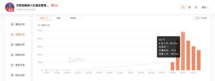 麻六记门店直播流量下滑<strong></p>
<p>虚拟币掉币</strong>，张兰团队又疑似换号“重生”