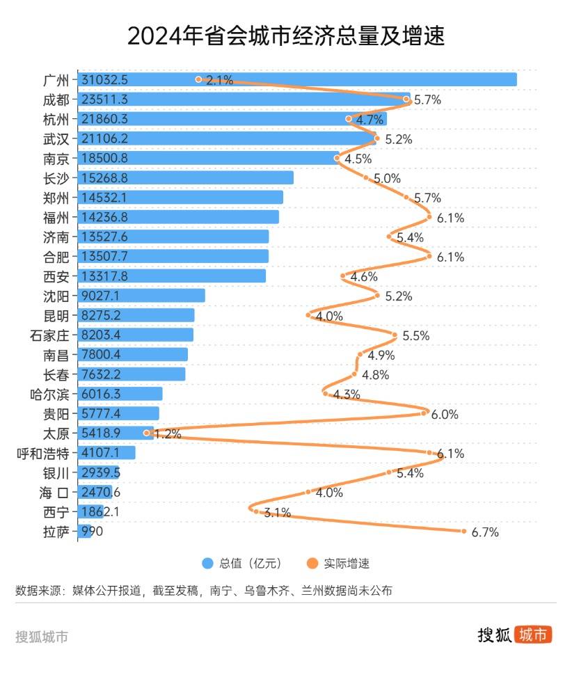 悟空带热文旅带不动经济<strong></p>
<p>松江虚拟币</strong>，太原增速垫底省城