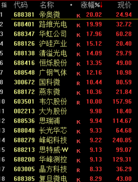 华为<strong></p>
<p>松江虚拟币</strong>，重大突破！