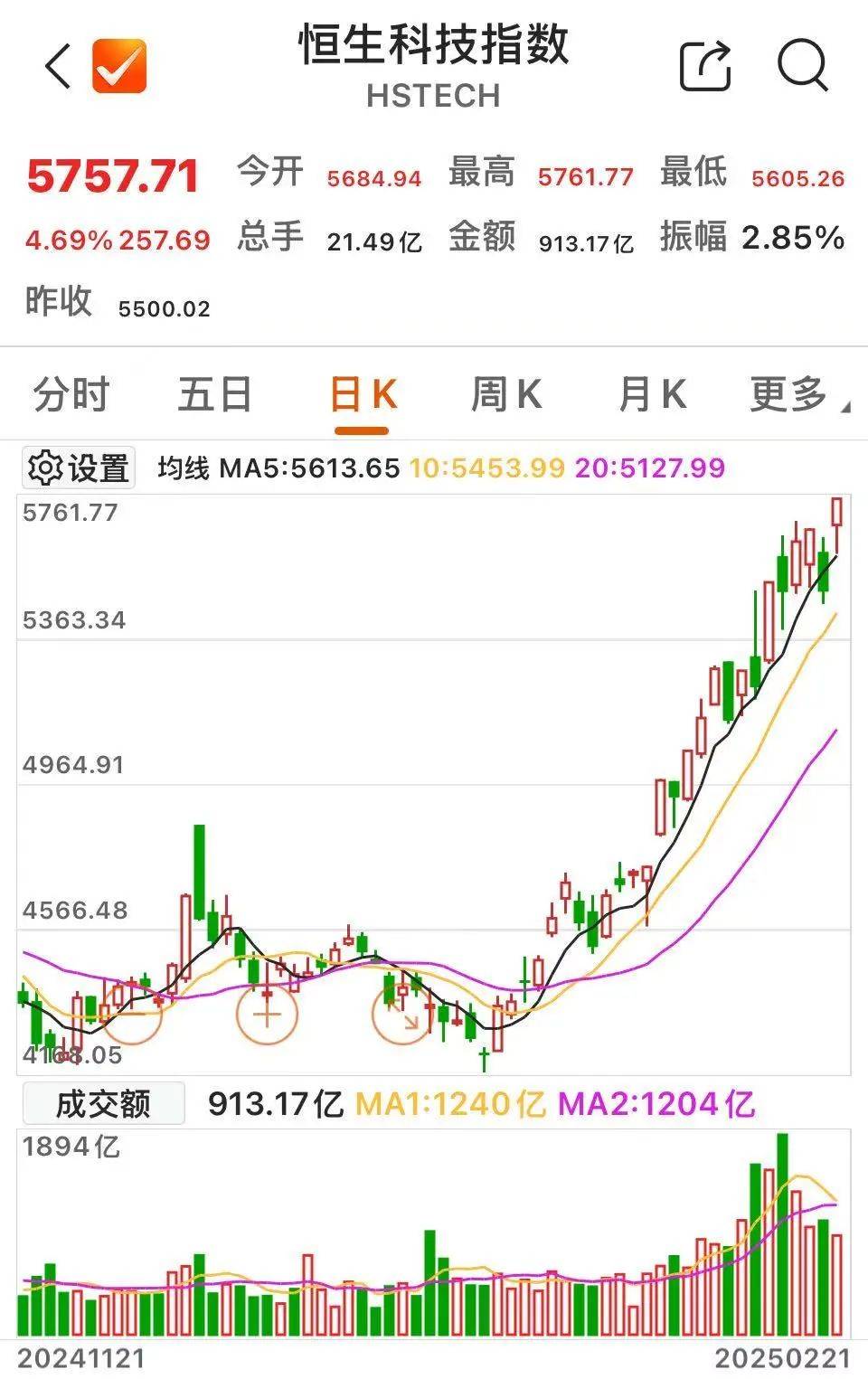 沸腾！601728、600050<strong></p>
<p>股与虚拟币</strong>，涨停