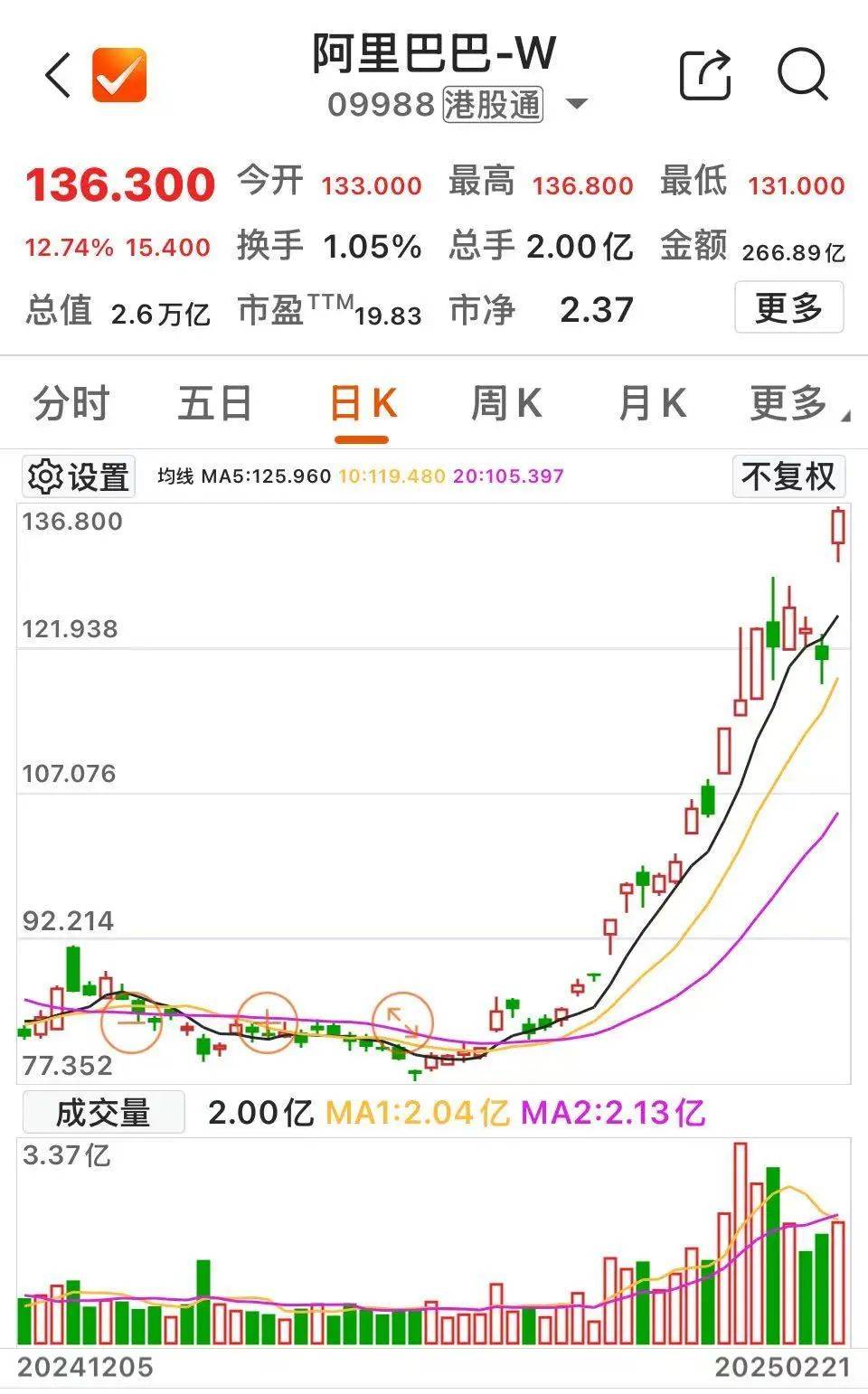 沸腾！601728、600050<strong></p>
<p>股与虚拟币</strong>，涨停