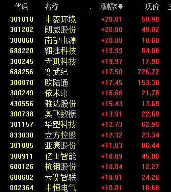 沸腾！601728、600050<strong></p>
<p>股与虚拟币</strong>，涨停