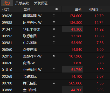 沸腾！601728、600050<strong></p>
<p>股与虚拟币</strong>，涨停
