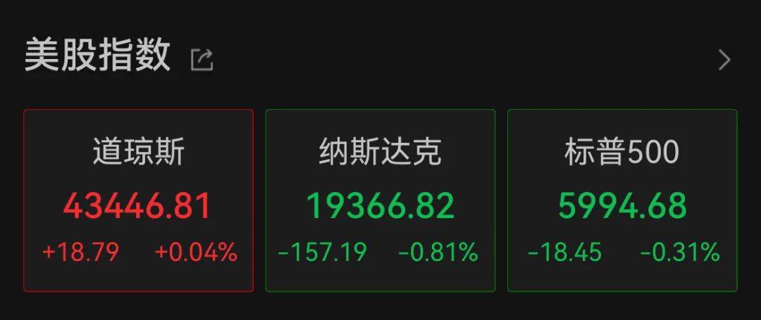 深夜<strong></p>
<p>虚拟币代刷</strong>，中概股重挫超6%！A50跳水