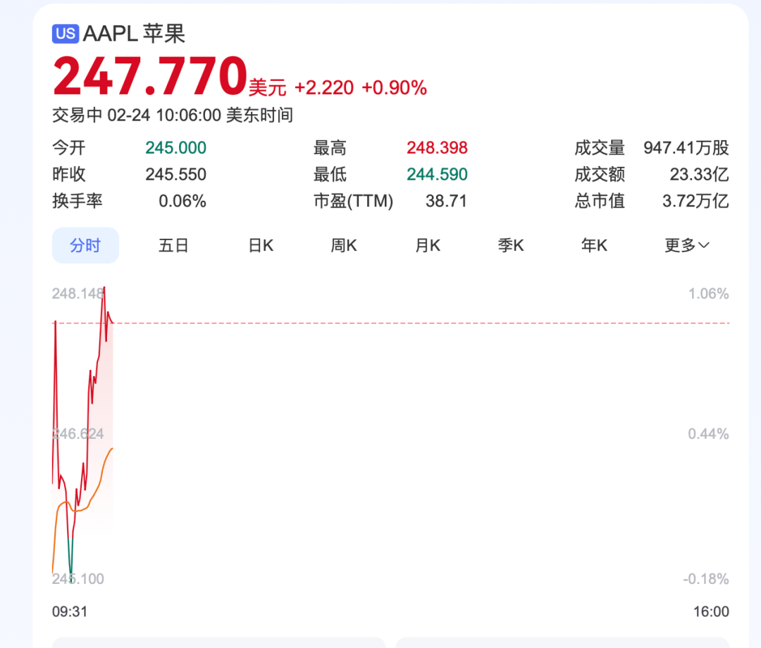 深夜<strong></p>
<p>虚拟币代刷</strong>，中概股重挫超6%！A50跳水