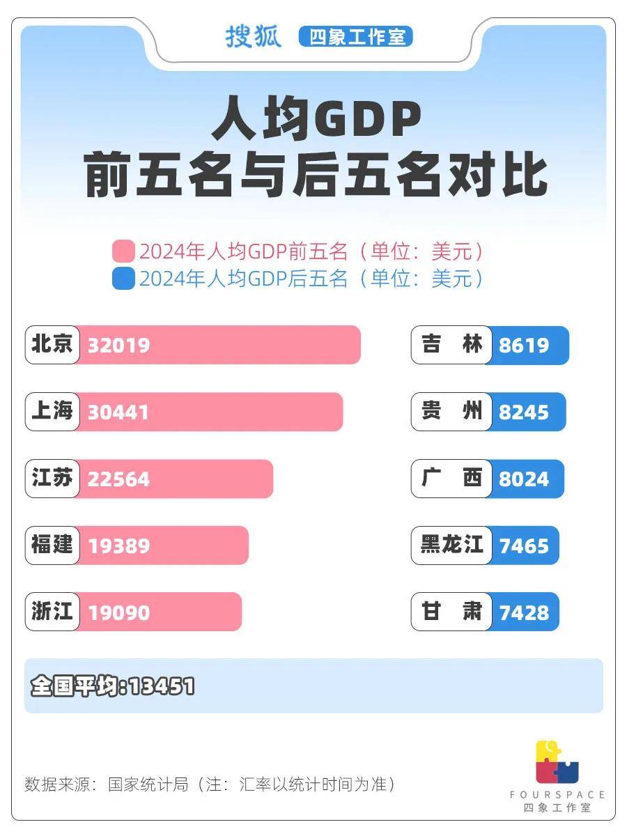 24城人均GDP超发达国家 哪省贫富差距最大<strong></p>
<p>TN虚拟币</strong>？