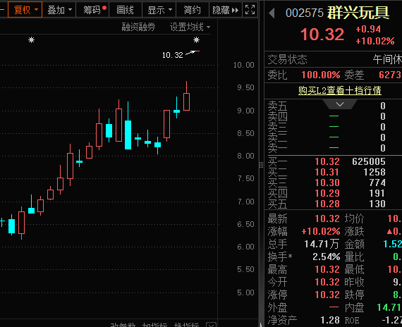 一字涨停<strong></p>
<p>清远虚拟币</strong>，重大资产重组披露！壳资源股揭秘
